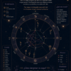 Carta Natal Premium