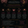Carta Natal Premium